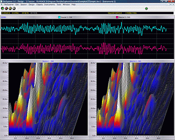 2-kanaowe spektrum EEG